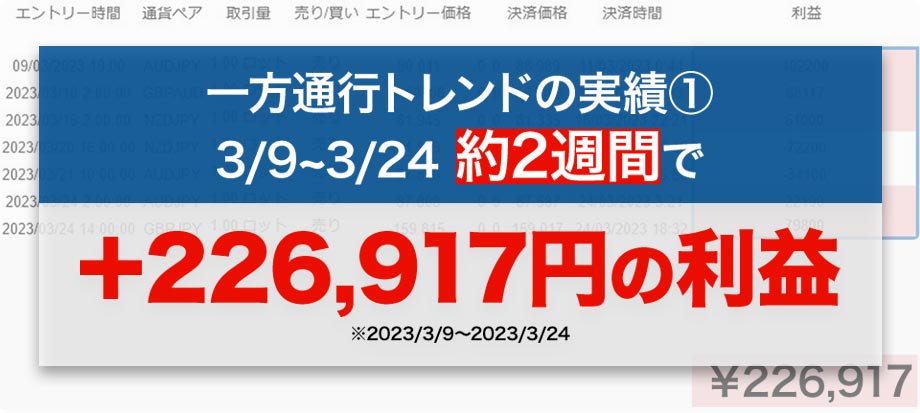 一方通行トレンドの実績①3/9~3/24 約2週間で+226,917円の利益※2023/3/9~2023/3/24
