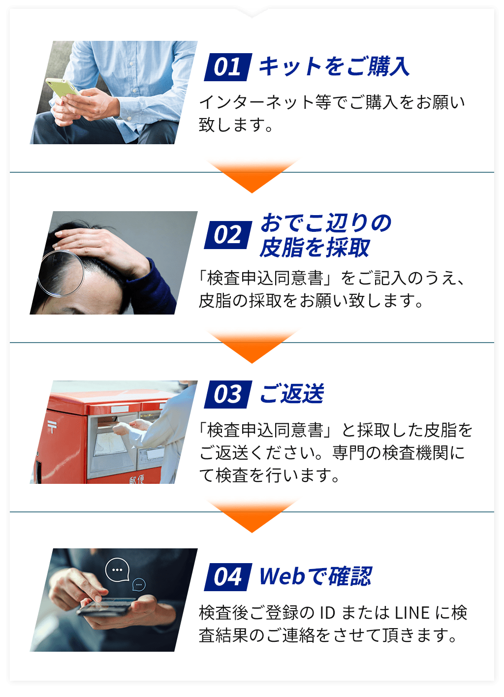 01キットをご購入インターネット等でご購入をお願い致します。02おでこ辺りの皮脂を採取「検査申込同意書」をご記入のうえ、皮脂の採取をお願い致します。03ご返送「検査申込同意書」と採取した皮脂をご返送ください。専門の検査機関にて検査を行います。04Webで確認検査後ご登録のIDまたはLINEに検査結果のご連絡をさせて頂きます。