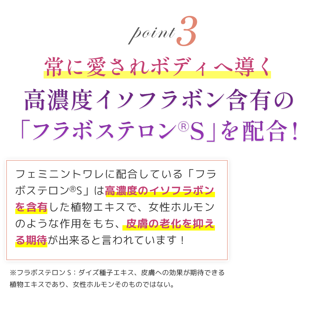 point3常に愛されボディへ導く高濃度イソフラボン含有の「フラボステロンⓇS」を配合!フェミニントワレに配合している「フラボステロンⓇS」は高濃度のイソフラボンを含有した植物エキスで、女性ホルモンのような作用をもち、皮膚の老化を抑える期待が出来ると言われています！※フラボステロンS：ダイズ種子エキス、皮膚への効果が期待できる植物エキスであり、女性ホルモンそのものではない。