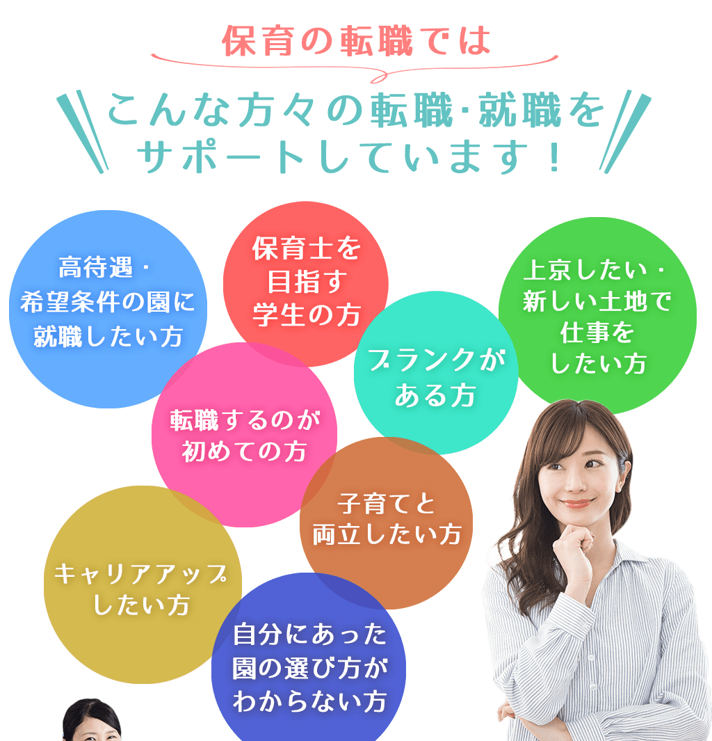 保育の転職ではこんな方々の転職・就職をサポートしています！高待遇・希望条件の園に就職したい方保育士を目指す学生の方ブランクがある方上京したい・新しい土地で仕事をしたい方転職するのが初めての方子育てと両立したい方キャリアアップしたい方自分にあった園の選び方がわからない方