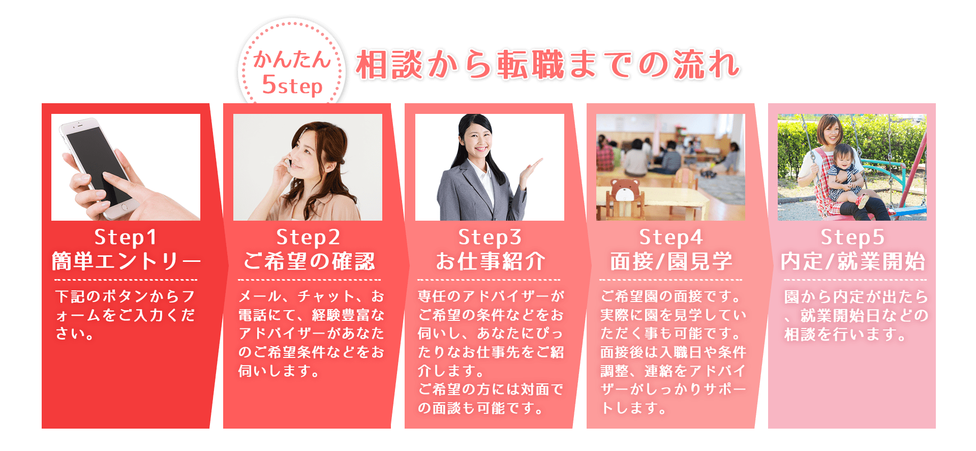 かんたん5step相談から転職までの流れStep1 簡単エントリー下記のボタンからフォームをご入力ください。Step2 ご希望の確認メール、チャット、お電話にて、経験豊富なアドバイザーがあなたのご希望条件などをお伺いします。Step3 お仕事紹介専任のアドバイザーがご希望の条件などをお伺いし、あなたにぴったりなお仕事先をご紹介します。ご希望の方には対面での面談も可能です。Step4 面接/園見学ご希望園の面接です。実際に園を見学していただく事も可能です。面接後は入職日や条件調整、連絡をアドバイザーがしっかりサポートします。Step5 内定/就業開始園から内定が出たら、就業開始日などの相談を行います。