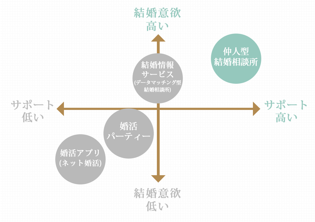 表