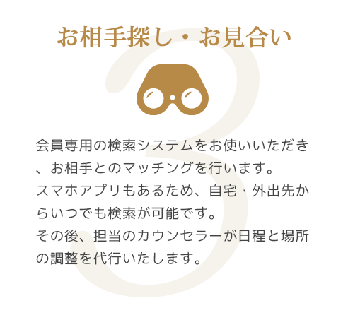 ご利用の流れ3