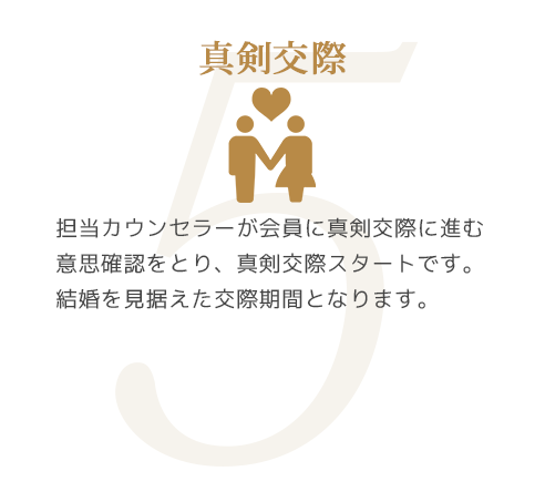 ご利用の流れ5