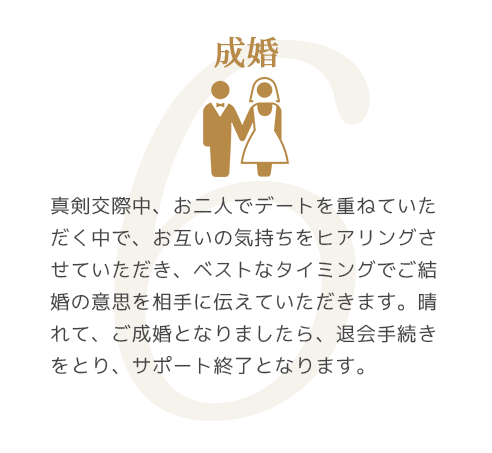ご利用の流れ6