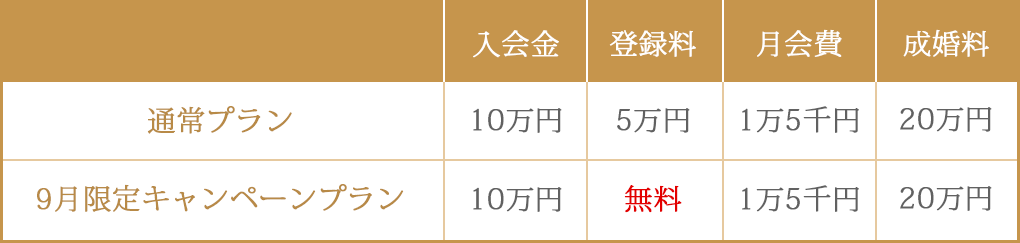 表2