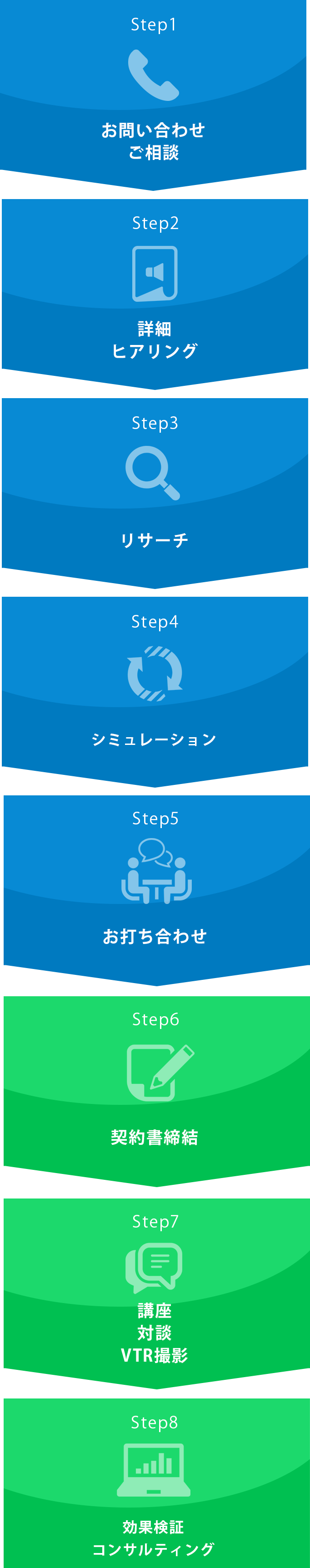 step