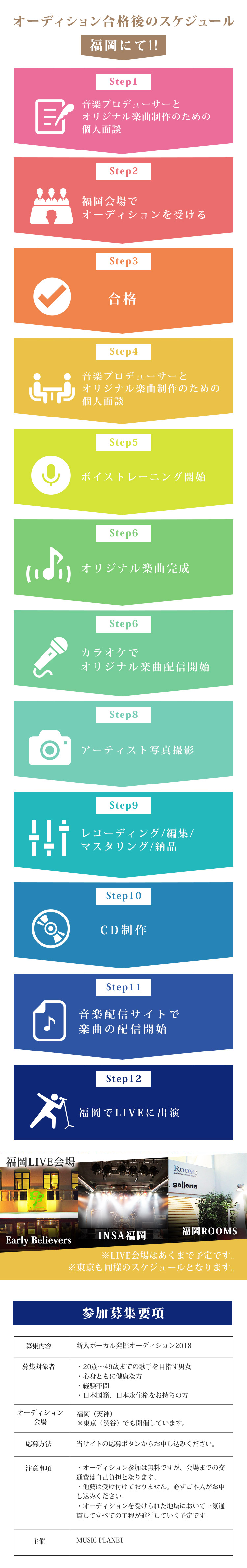 オーディション合格後のスケジュール