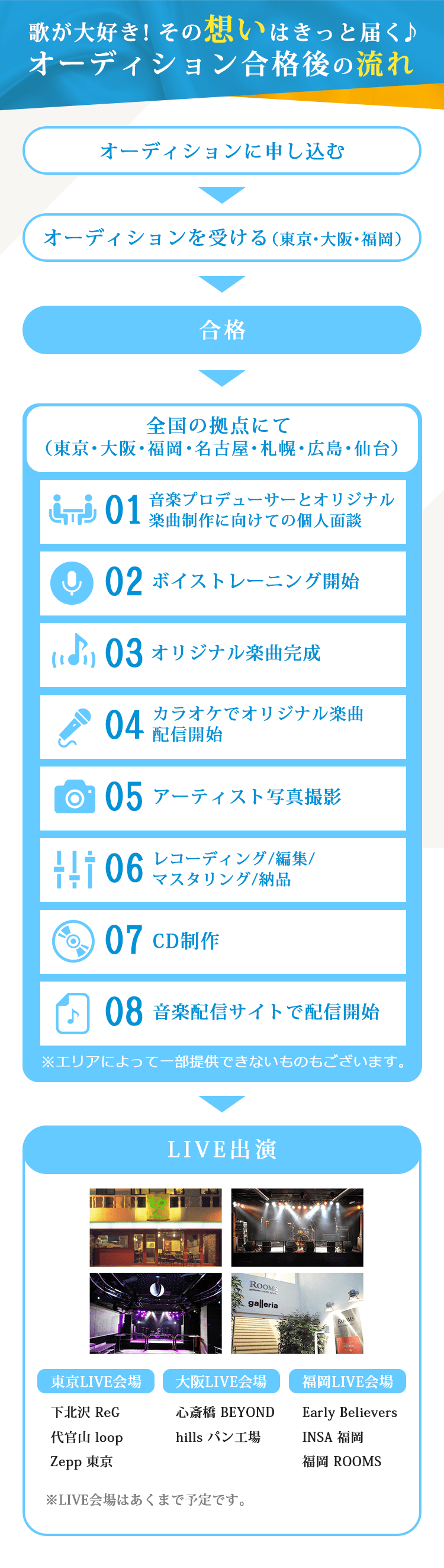 歌が大好き！その想いはきっと届く♪オーディション合格後の流れ