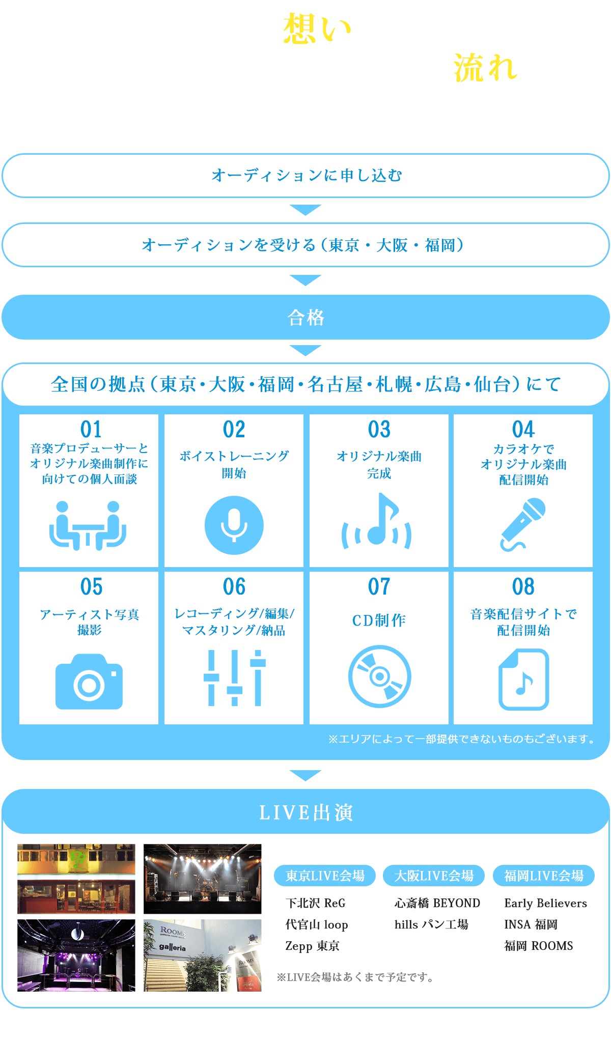 歌が大好き！その想いはきっと届く♪オーディション合格後の流れ