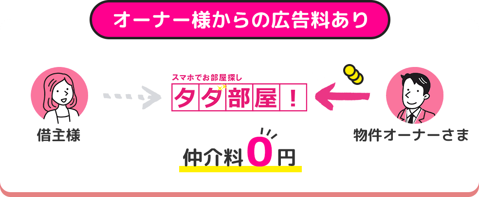 オーナー様からの広告料あり