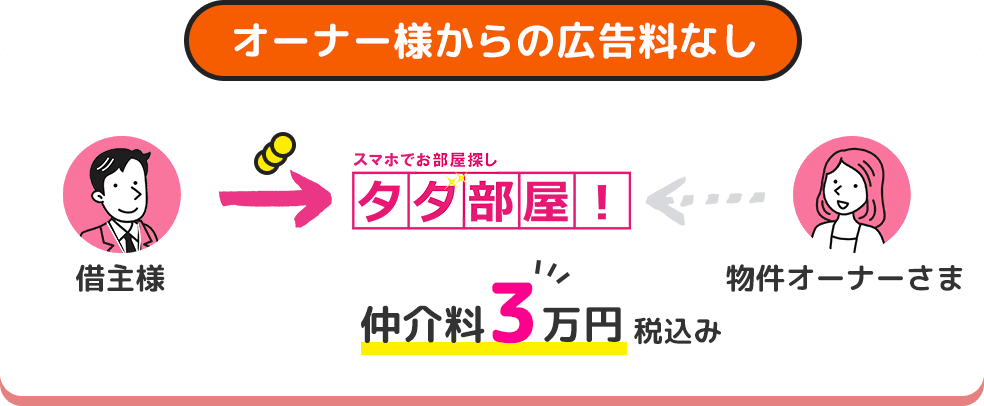 オーナー様からの広告料なし