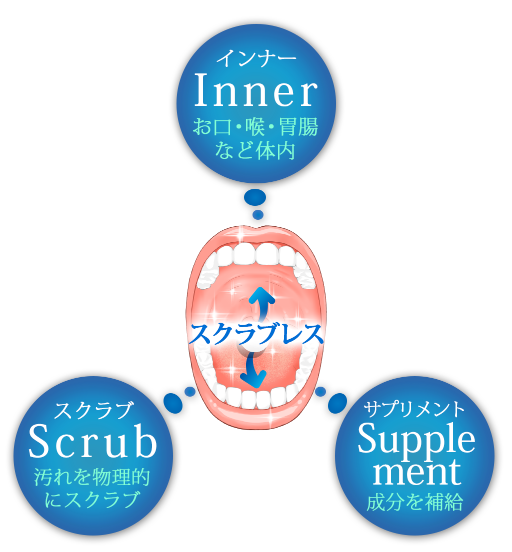 InnerScrubSupplement