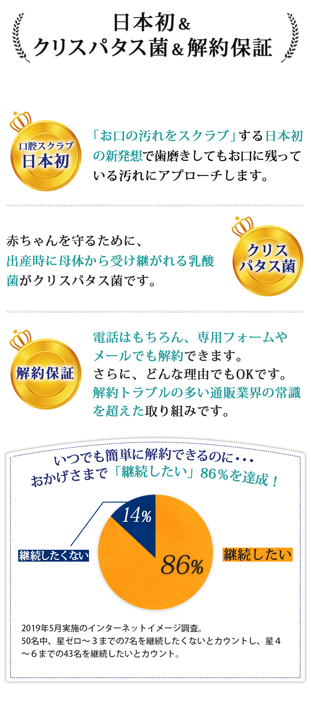 日本初＆クリスパタス菌＆解約保証