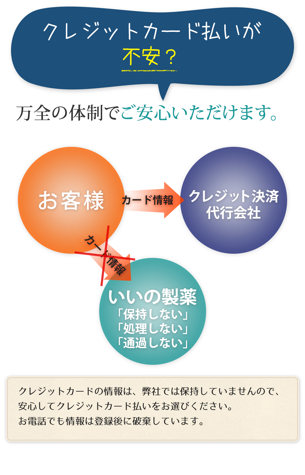 クレジットカード払いが不安？