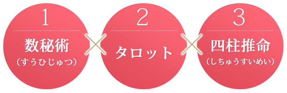 １、数秘術（すうひじゅつ）２、タロット３、四柱推命（しちゅうすいめい）